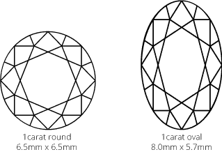 round vs oval cut diamond illustration