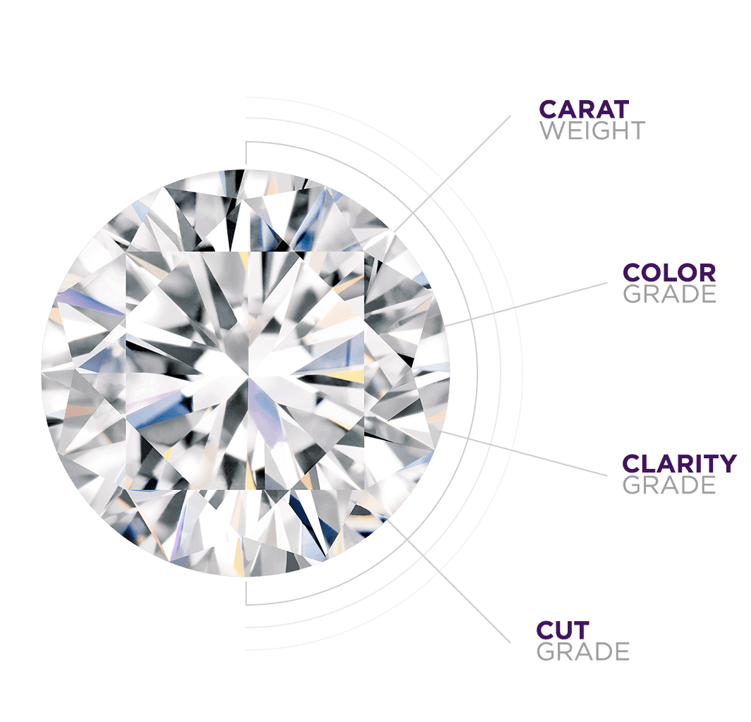 diamond_4cs diamond 4 c's