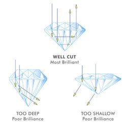 diamond-cut-250