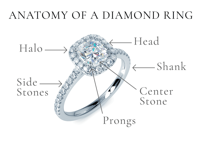 Anatomy of a Diamond Ring