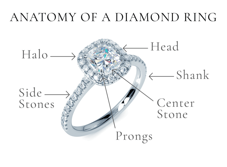 The anatomy of a ring, Technical Jewellery Terms