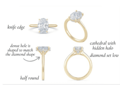 custom ring design details